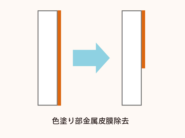 加工部のみ金属皮膜除去